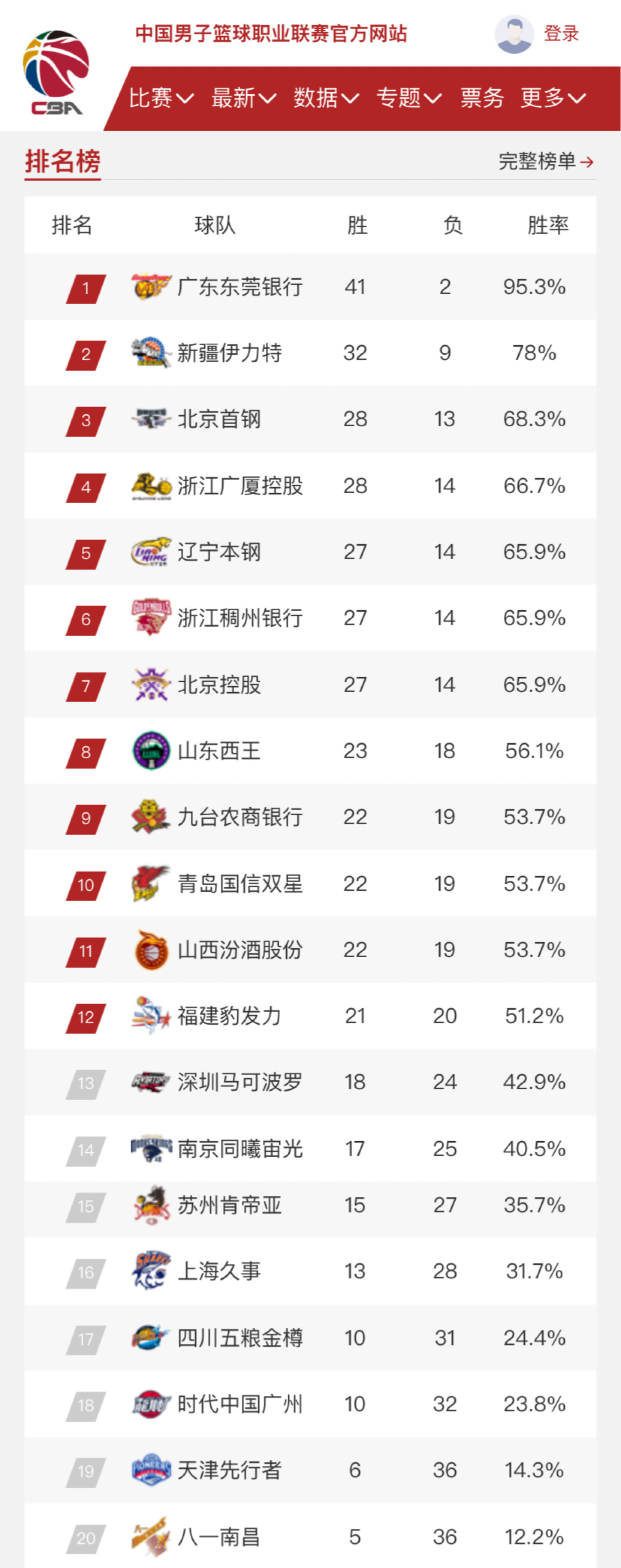 赛中的表现